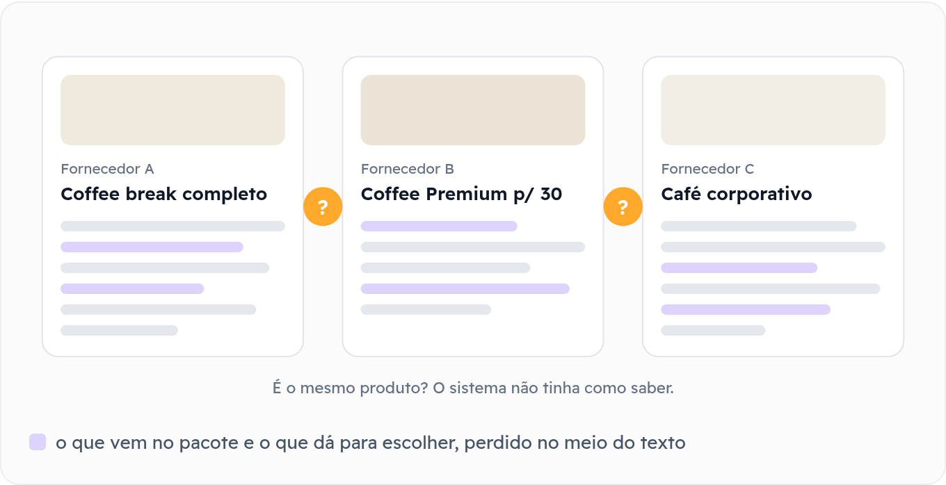 Ilustração do case 01 — Catálogo canônico